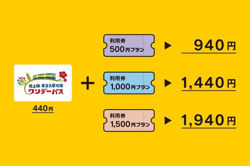 よもやまチケットのラインナップ