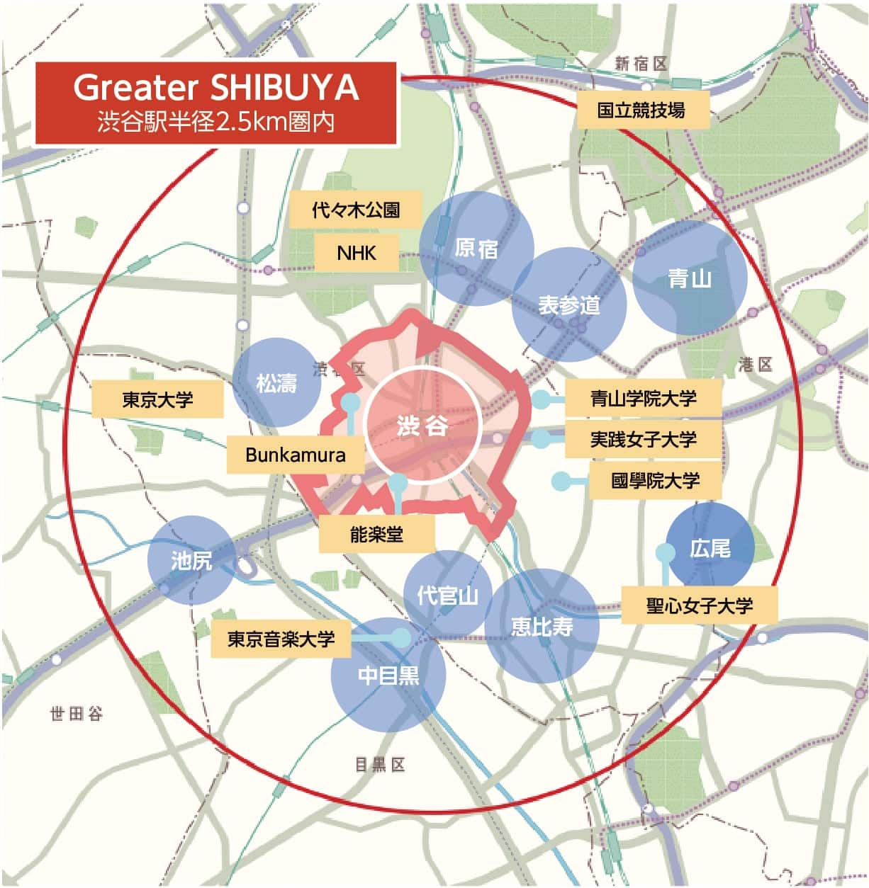 渋谷駅半径2.5km圏内