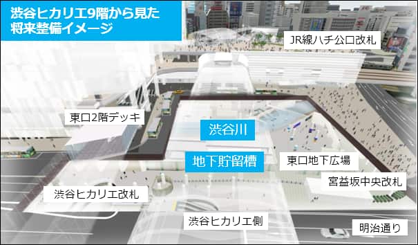 渋谷ヒカリエ9階から見た将来整備イメージ