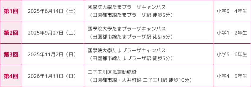 第1回 2025年6月14日（土） 國學院大學たまプラーザキャンパス（田園都市線たまプラーザ駅 徒歩5分） 小学3・4年生 第2回 2025年9月27日（土） 國學院大學たまプラーザキャンパス（田園都市線たまプラーザ駅 徒歩5分） 小学1・2年生 第3回 2025年11月2日（日） 國學院大學たまプラーザキャンパス（田園都市線たまプラーザ駅 徒歩5分） 小学5・6年生 第4回 2026年1月11日（日） 二子玉川区民運動施設（田園都市線・大井町線 二子玉川駅 徒歩10分） 小学4・5年生