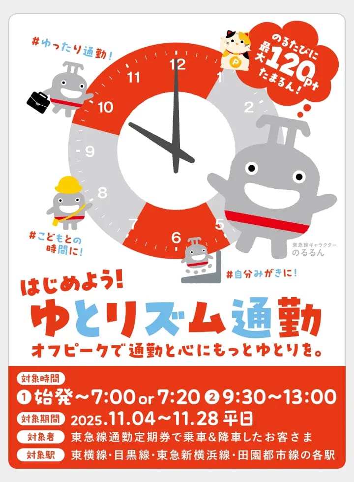 のるたびに最大120ptたまるん!はじめよう!ゆとリズム通勤 オフピークで通勤と心にもっとゆとりを。対象時間 1 始発〜7:00or7:20 2 9:30〜13:00 対象期間 2025.11.04〜11.28 平日 対象者 東急線通勤定期券で乗車&降車したお客さま 対象駅 東横線・目黒線・東急新横浜線・田園都市線の各駅