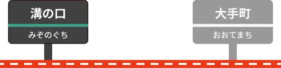 溝の口駅から大手町駅